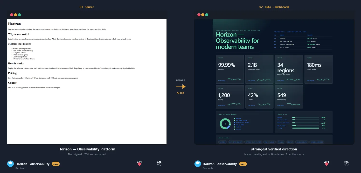 Horizon observability: plain source to navy ops dashboard, gradient, and phone screens