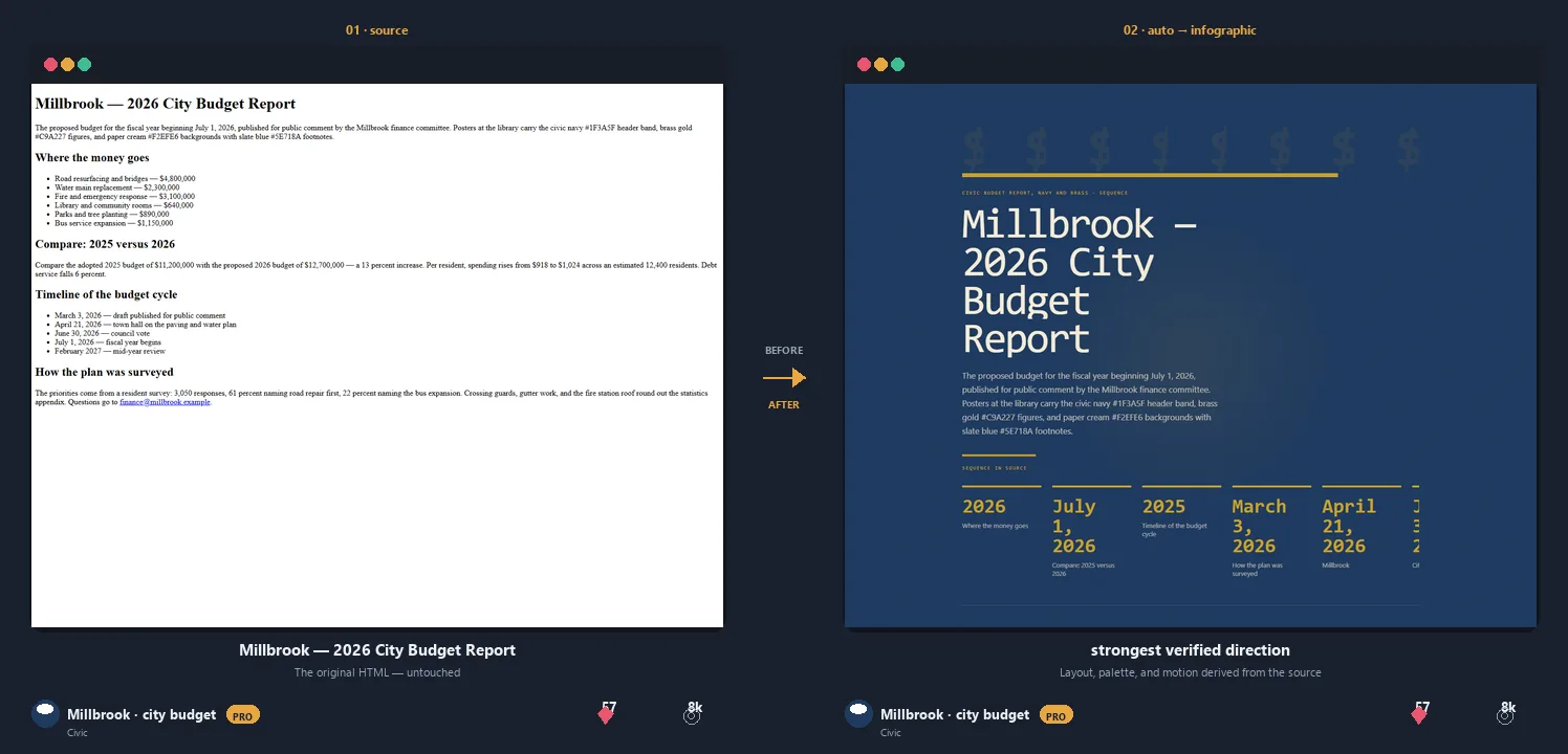 Millbrook city budget: plain source to navy-and-brass infographic timeline, and phone screens
