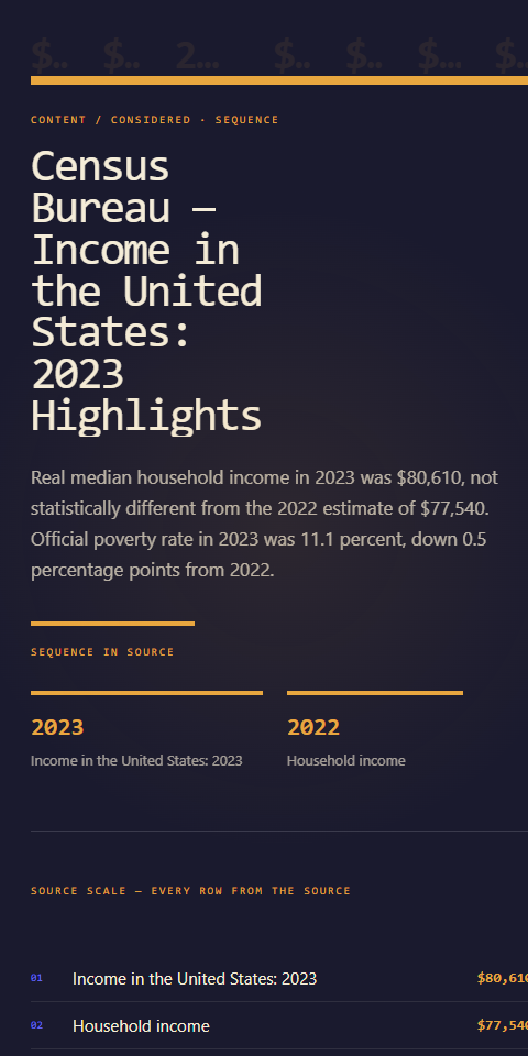 Census Bureau 2023 income brief at tall phone width