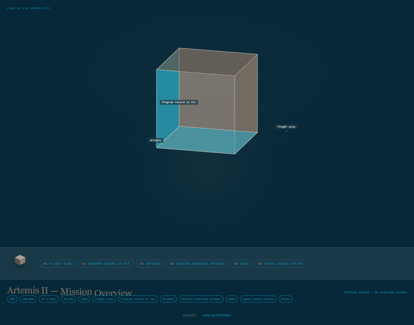 NASA Artemis II mission overview redesigned as an interactive 3D orbit view at desktop width