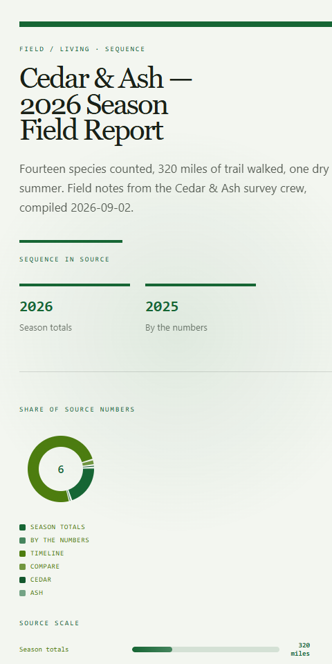 Infographic at tall phone width