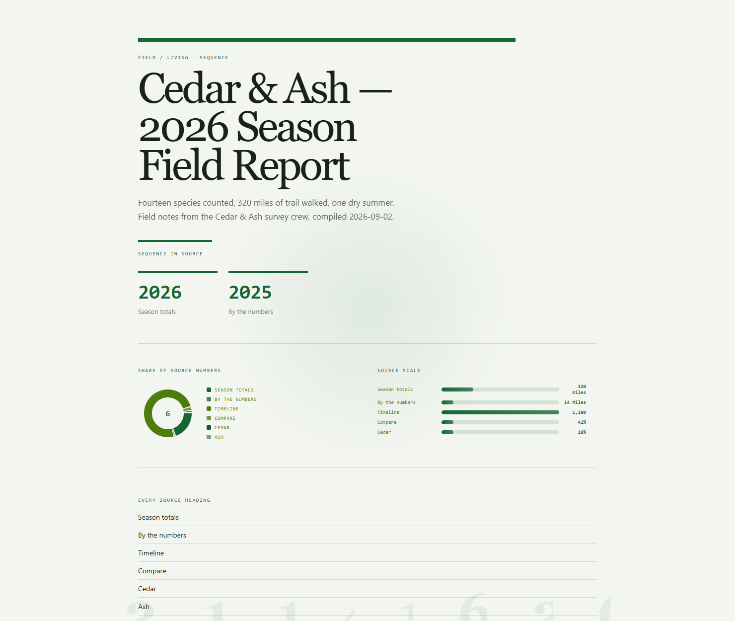 Infographic at wide desktop width