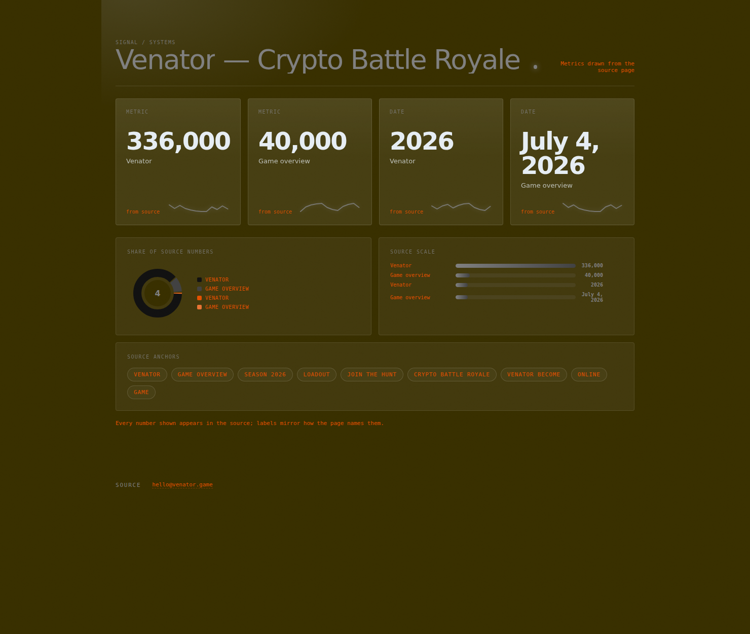 dashboard token output