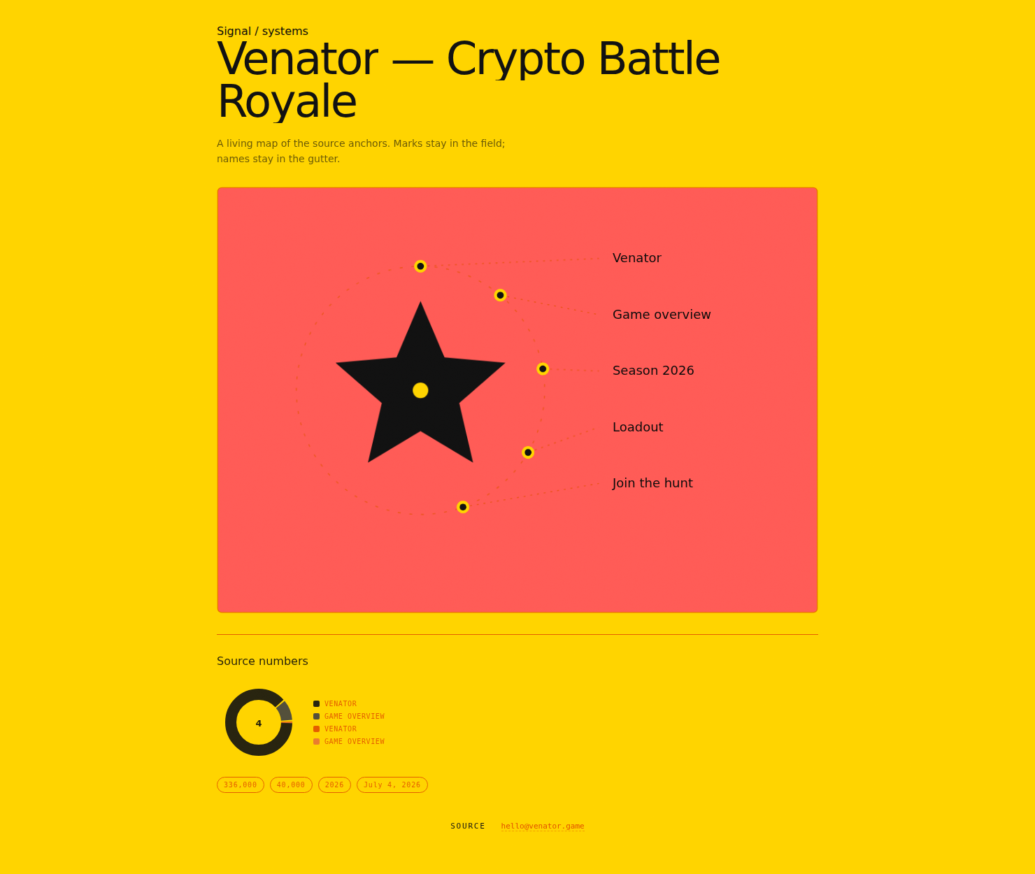 svg token output